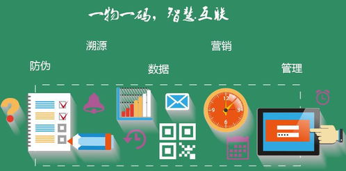 商品二维码生成指南与利多码奶粉二维码防窜货案例借鉴
